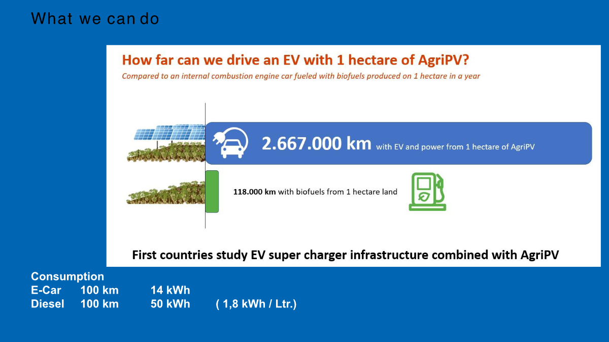 Effects of integrated storage
